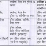 Bihar BAS Transfer List 2026