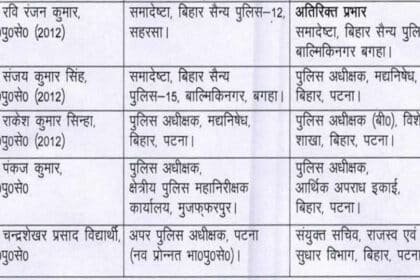Bihar BAS Transfer List 2026