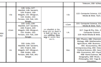 Bihar Board Intermediate Exam 2026 Jamui