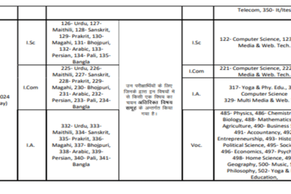 Bihar Board Intermediate Exam 2026 Jamui